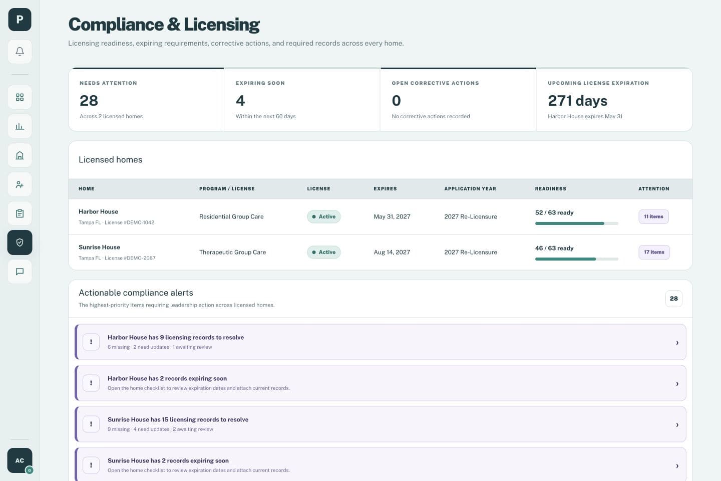 Placestead Compliance and Licensing overview showing readiness progress and attention items for each home