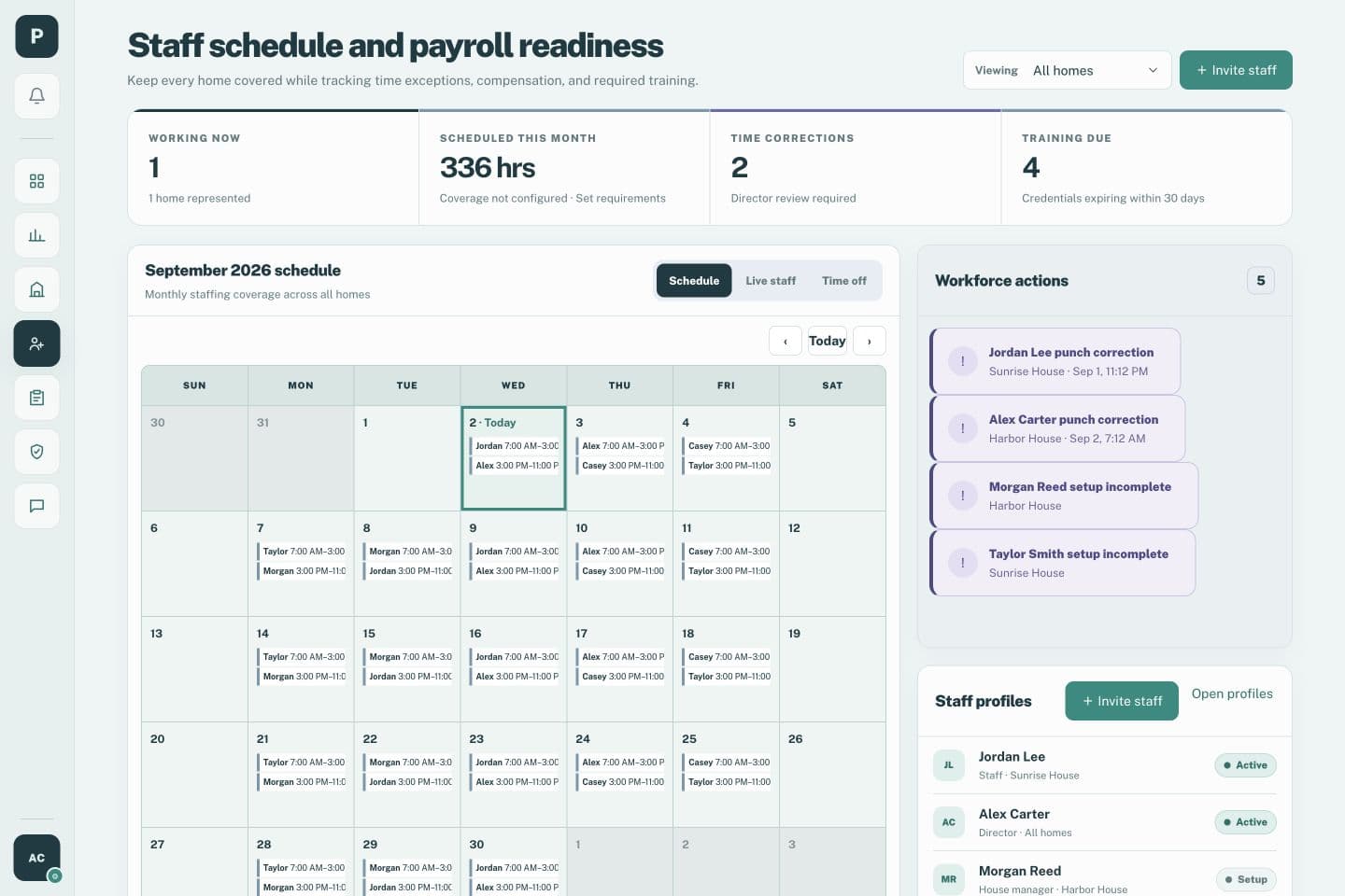 Placestead Workforce Command with a populated monthly calendar, live staff, time corrections, and training due